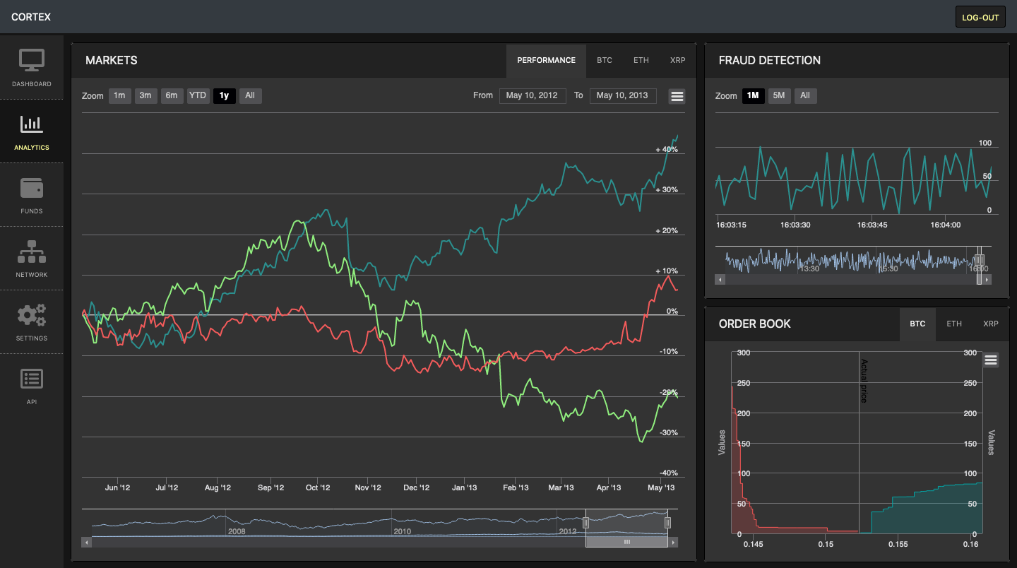Neuroware | Blockchain Infrastructure Providers